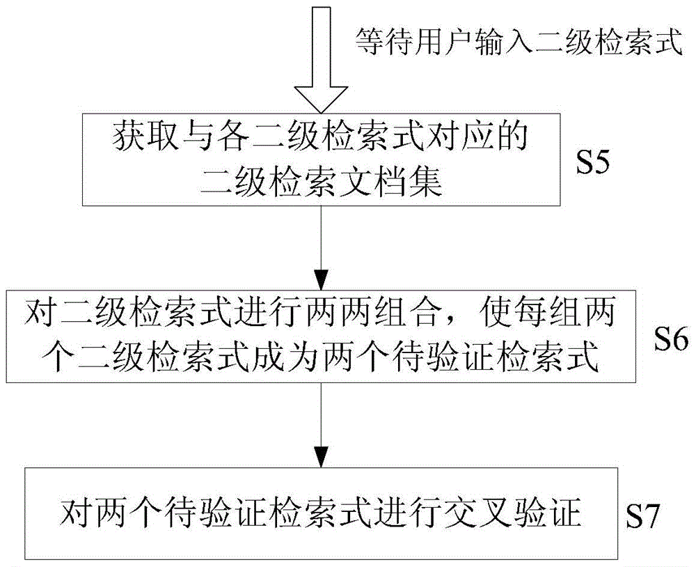 An interactive retrieval formula generation method and system