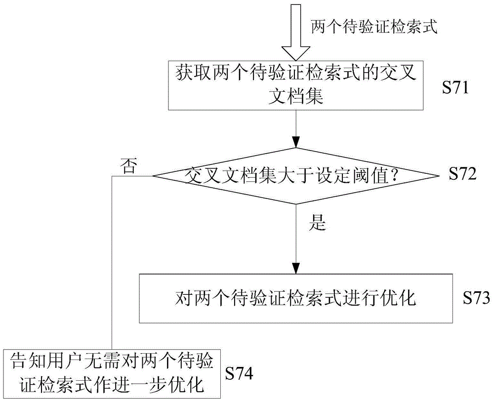 An interactive retrieval formula generation method and system