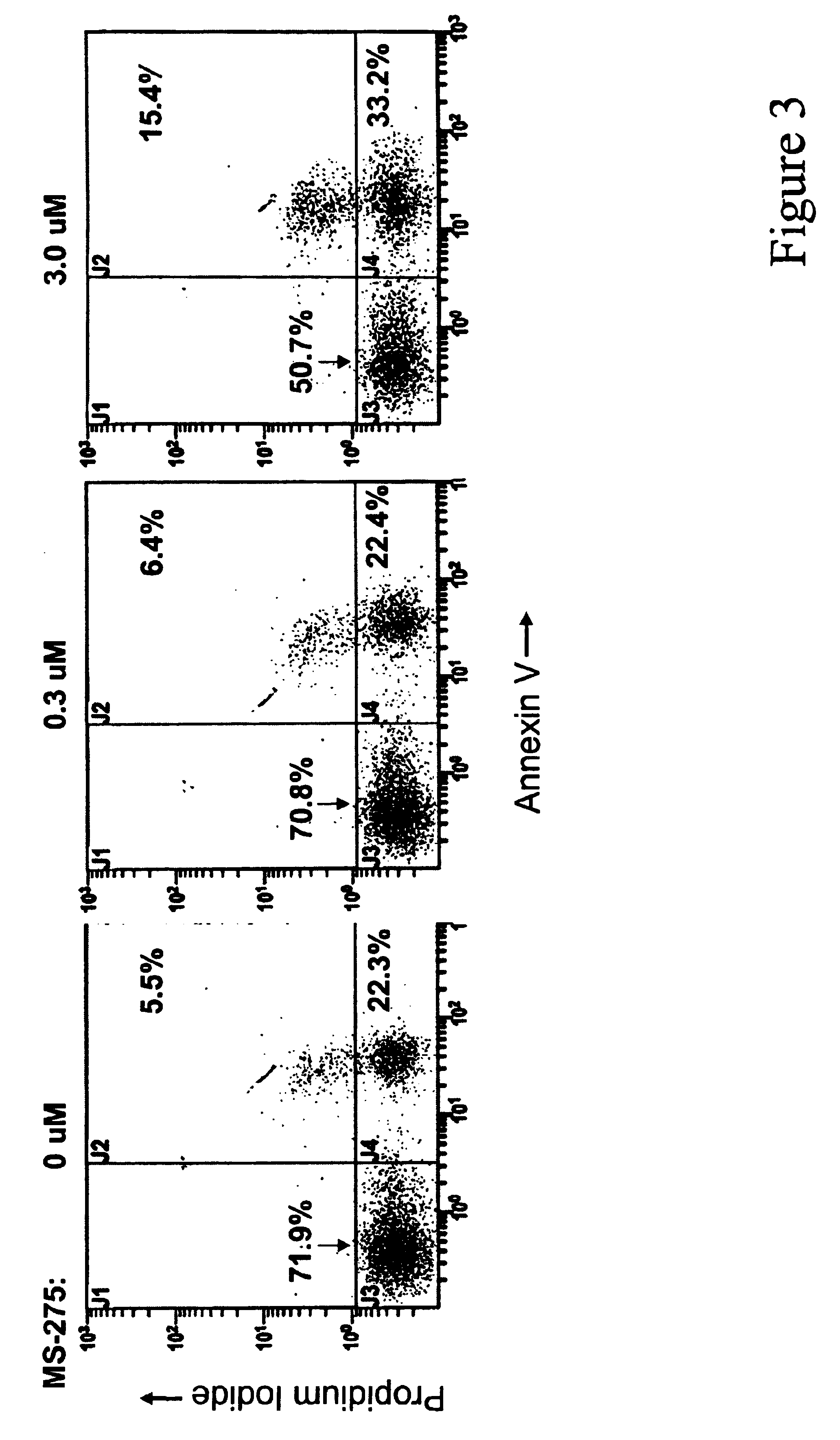 Treatment of patients with chronic lymphocytic leukemia