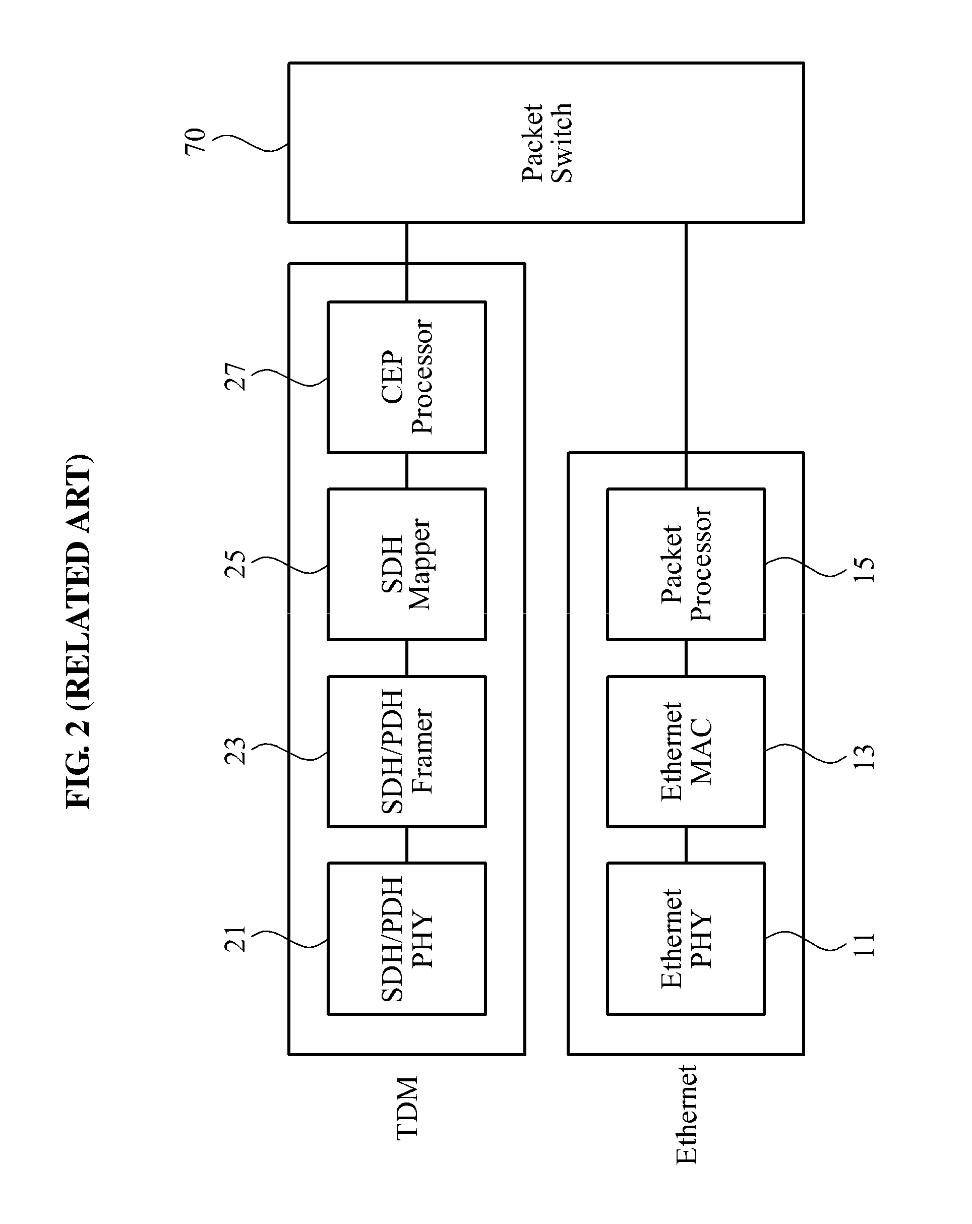 Method and apparatus for switching packet/time division multiplexing (TDM) including tdm circuit and carrier ethernet packet signal