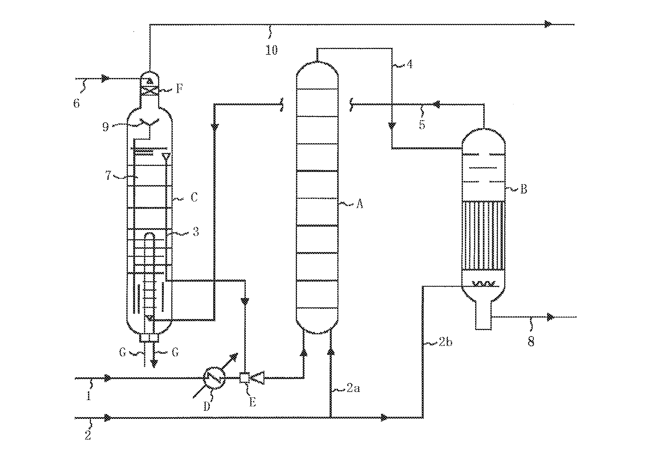 Urea synthesis method