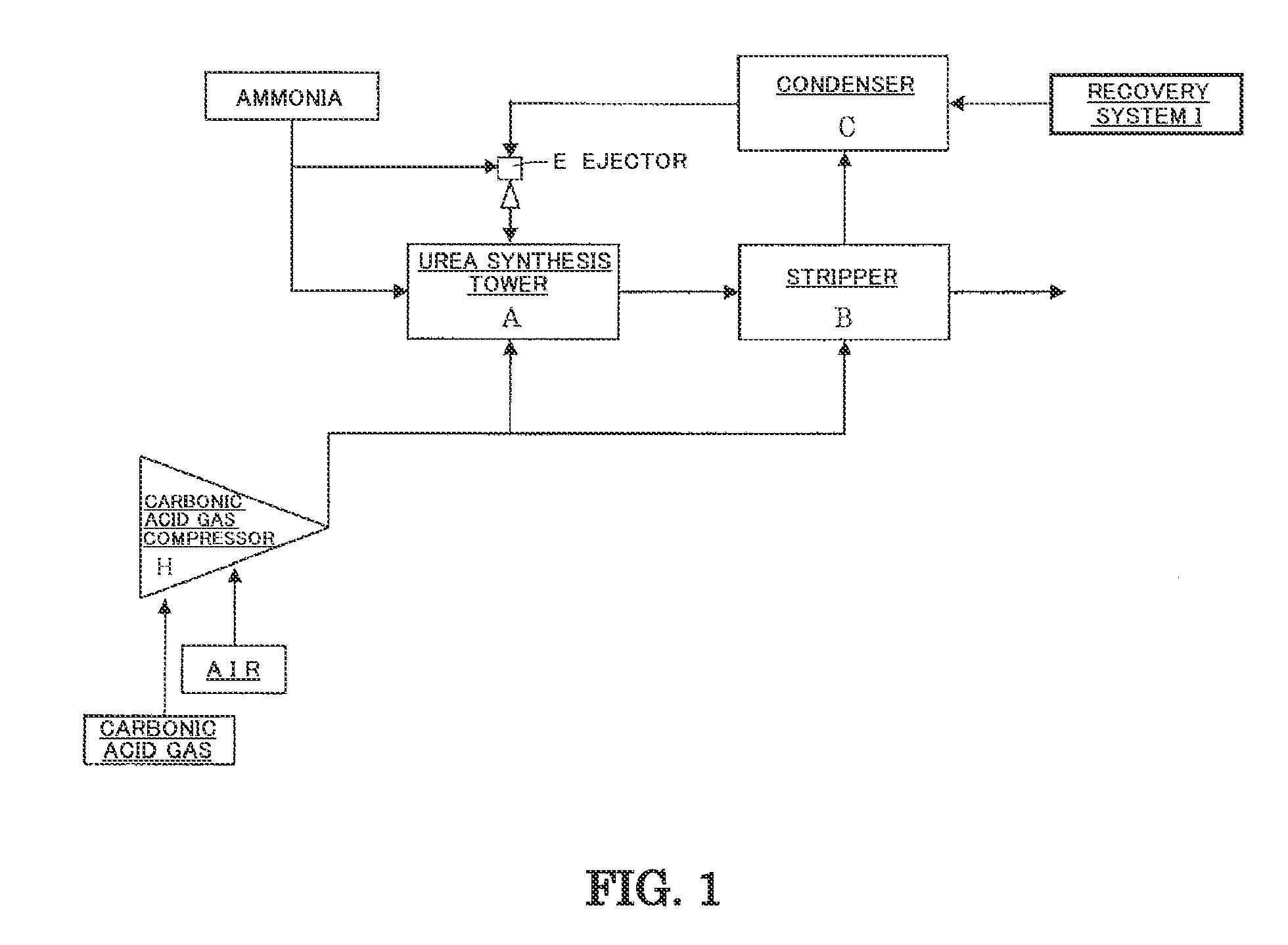 Urea synthesis method