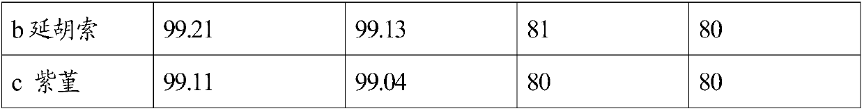 Preparation method of bicuculline and fumarine