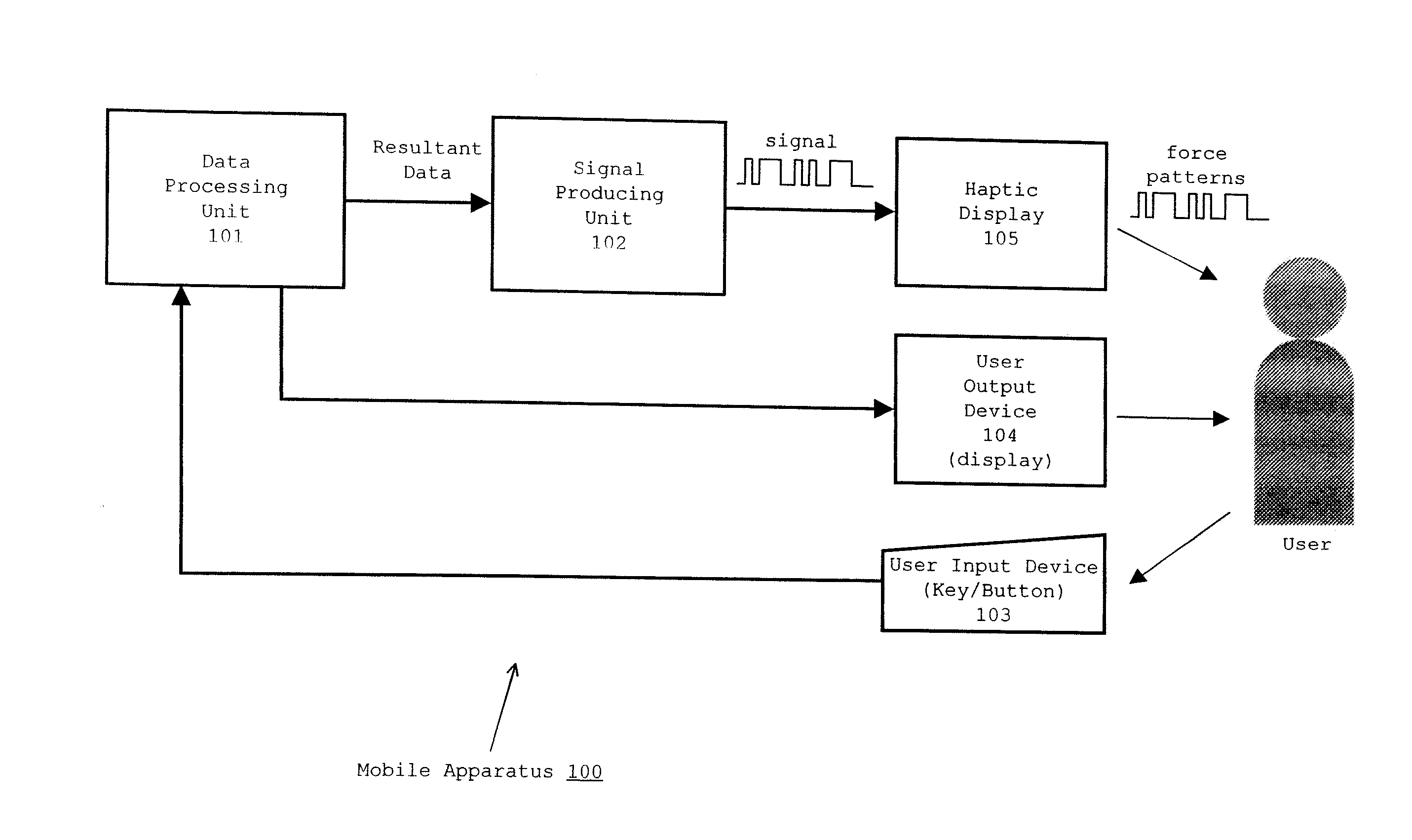 Mobile apparatus having tactile feedback function