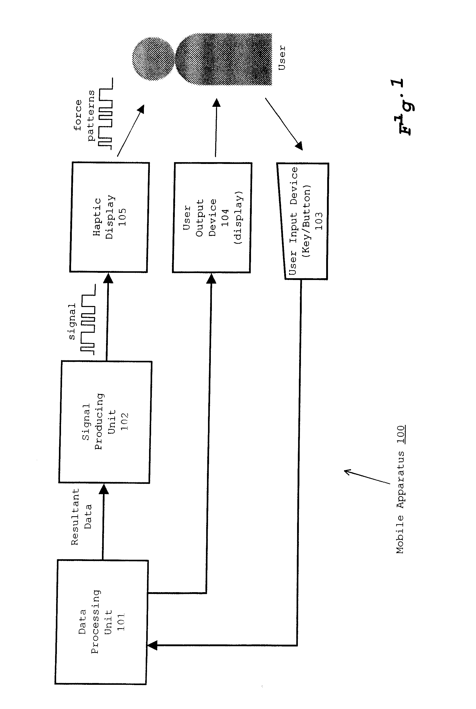 Mobile apparatus having tactile feedback function