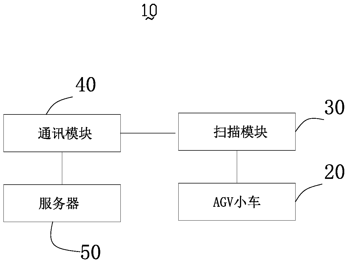 Initial locating method and system, and computer readable storage medium