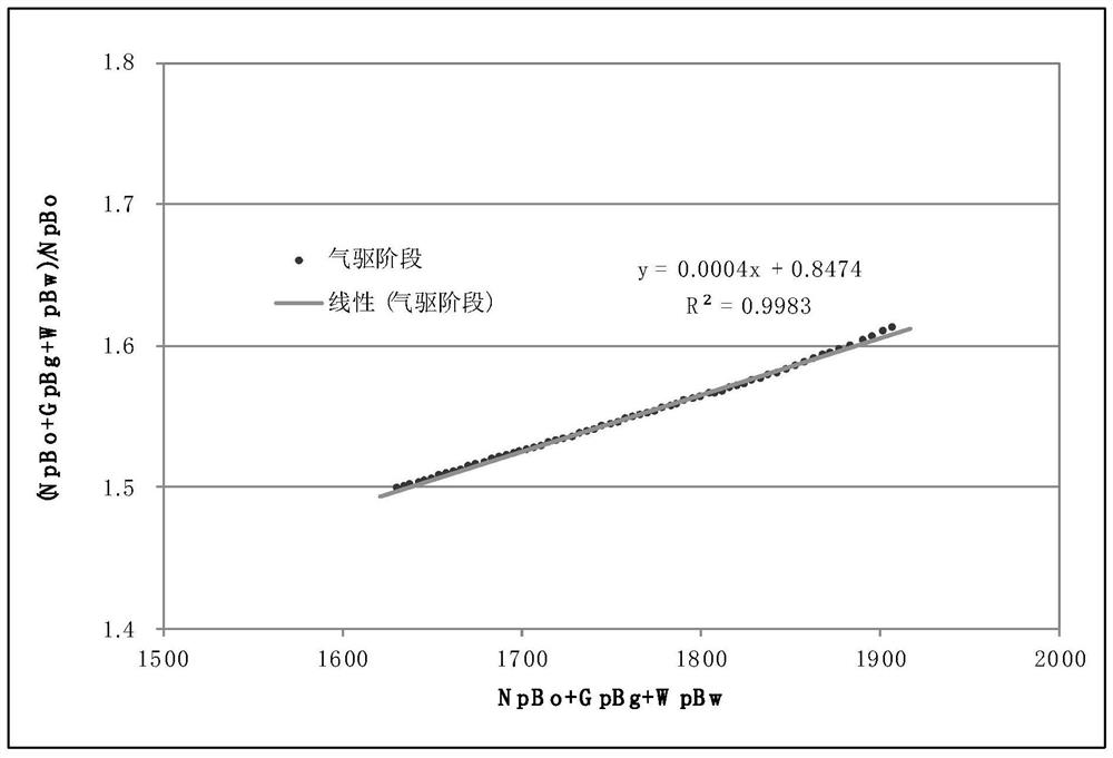 Calibration method of oil reservoir gas drive recovery ratio, data processing device, computer equipment and readable storage medium