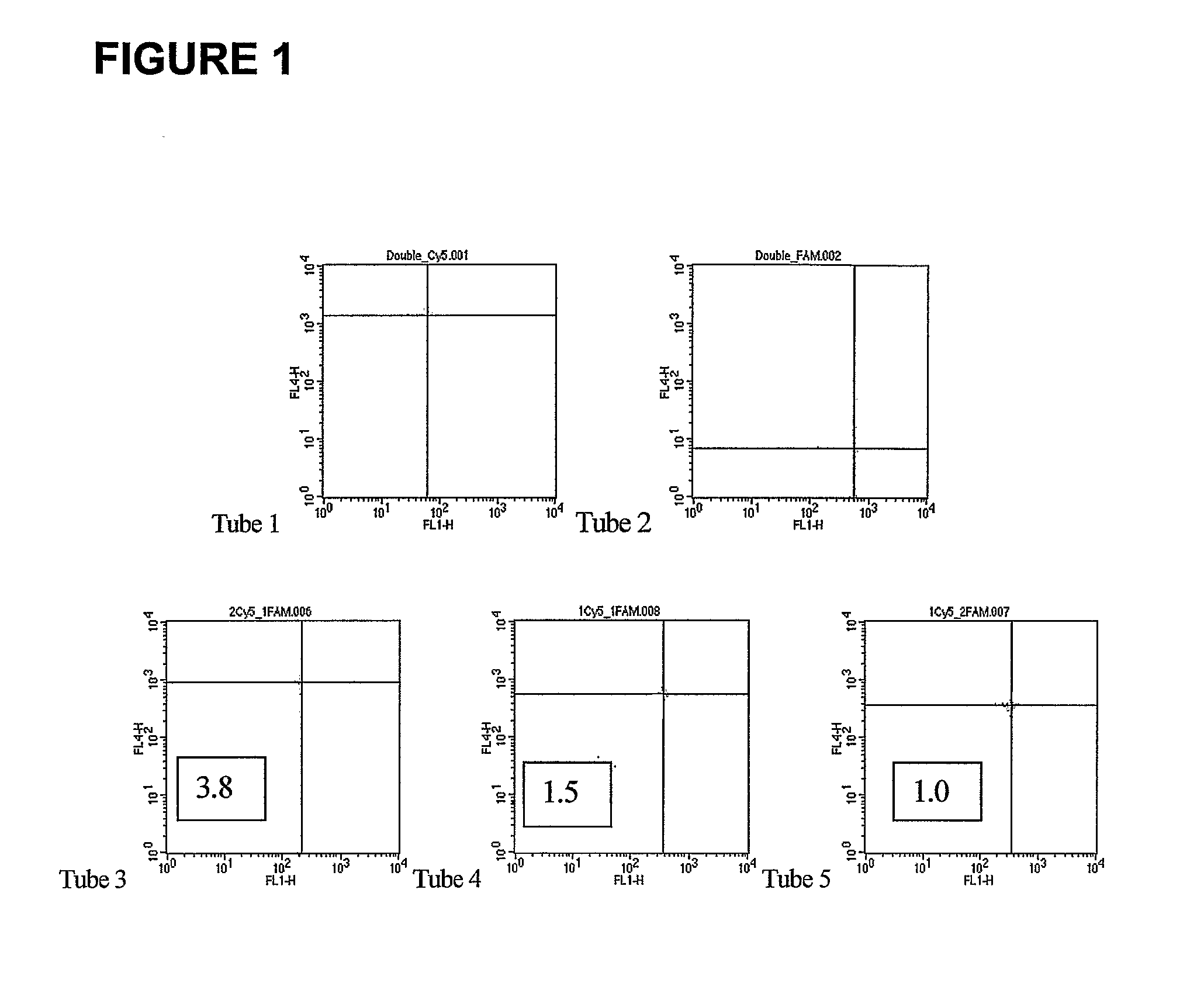 Method Of Detecting Aneuploidy