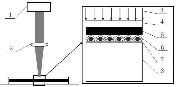 High efficiency apparatus and method based on laser shock wave for manufacturing micro grooves