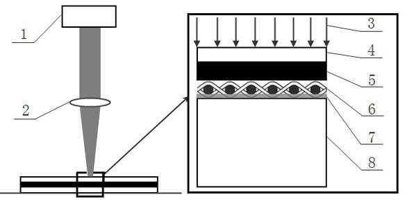 High efficiency apparatus and method based on laser shock wave for manufacturing micro grooves