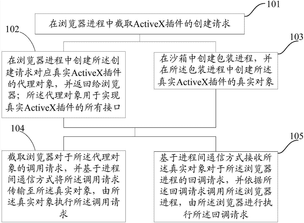 Browser based plug-in running method and device