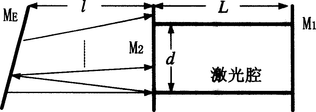 Laser feedback nano displaycement measuring device