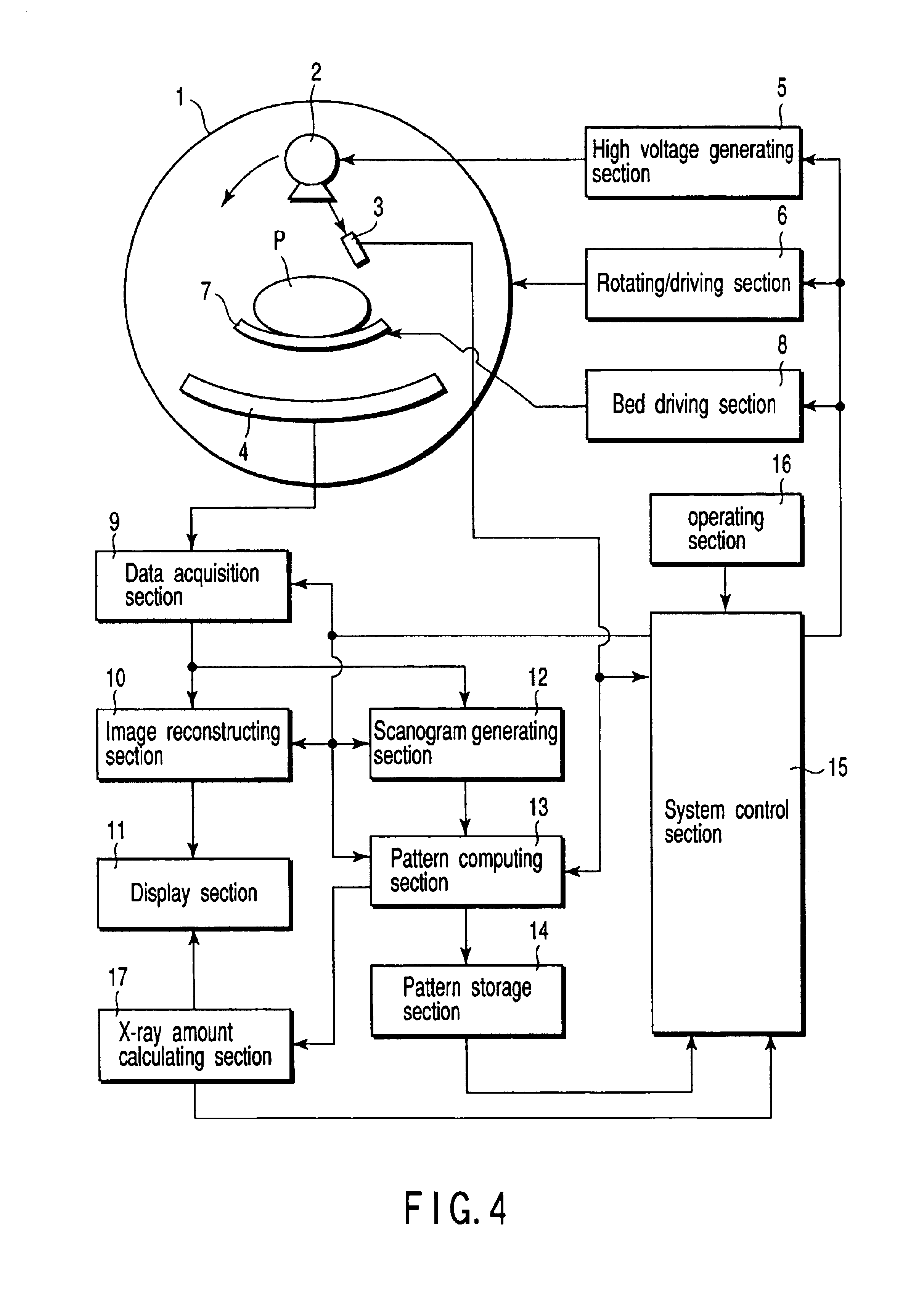 X-ray computer tomography apparatus