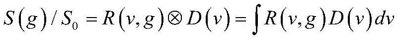 Fiber direction distribution estimating method based on nonnegative higher-order tensor quasi-Newton searching