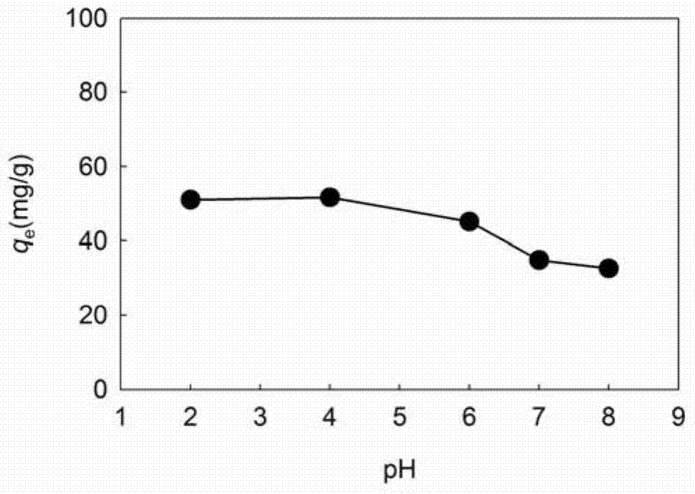 A method for removing malachite green in wastewater by using sunflower seed shell biochar adsorbent