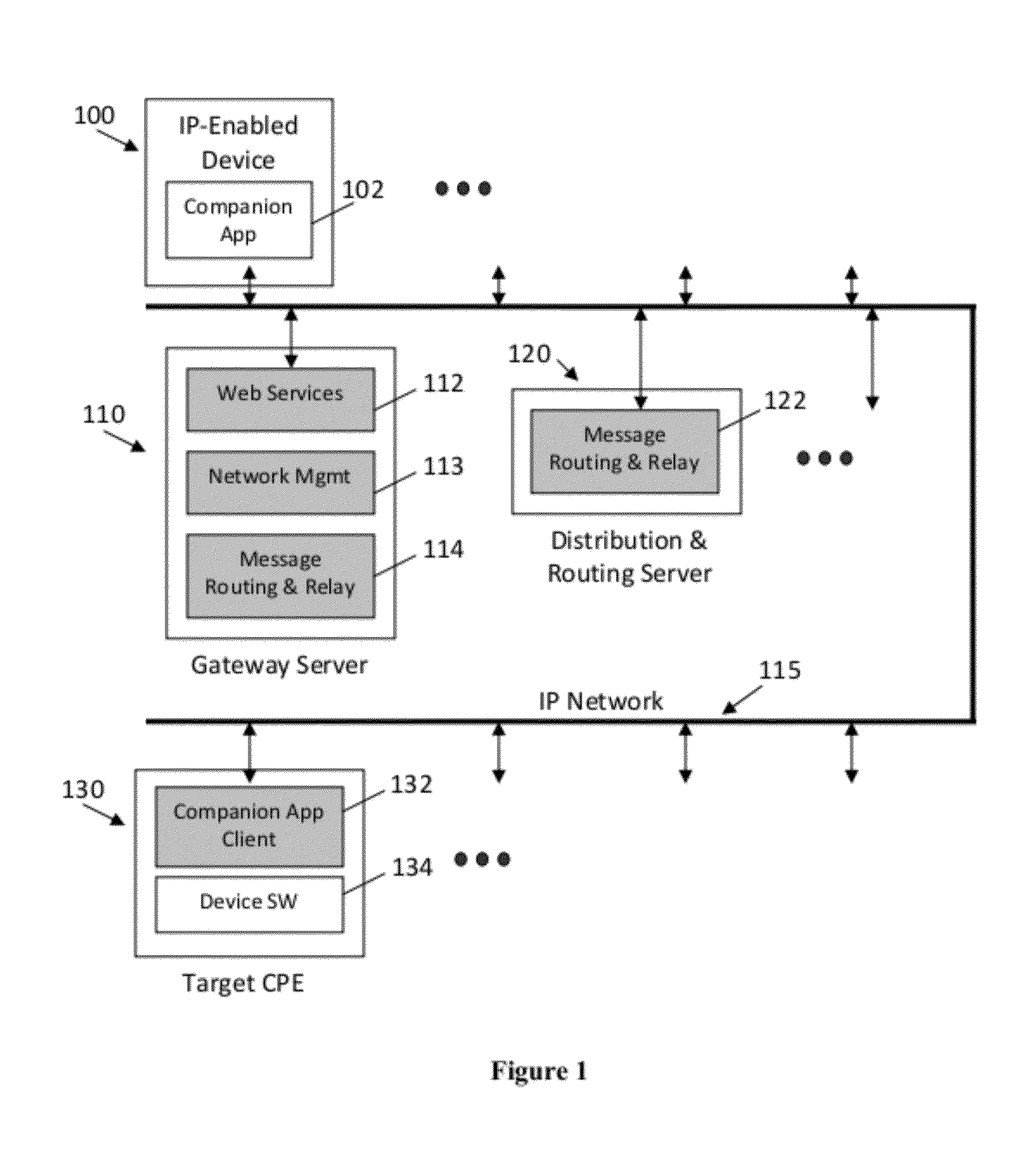 Systems and methods for providing companion services to customer equipment using an ip-based infrastructure