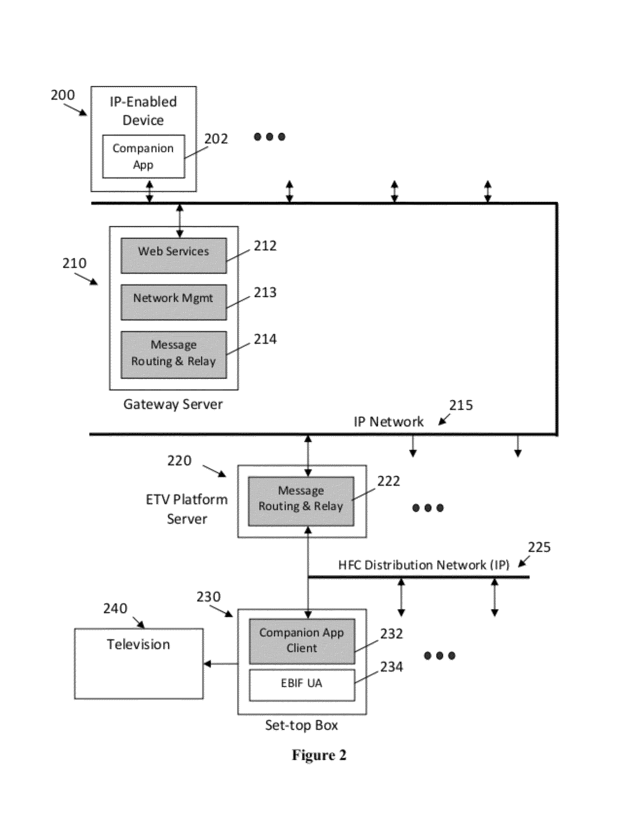 Systems and methods for providing companion services to customer equipment using an ip-based infrastructure