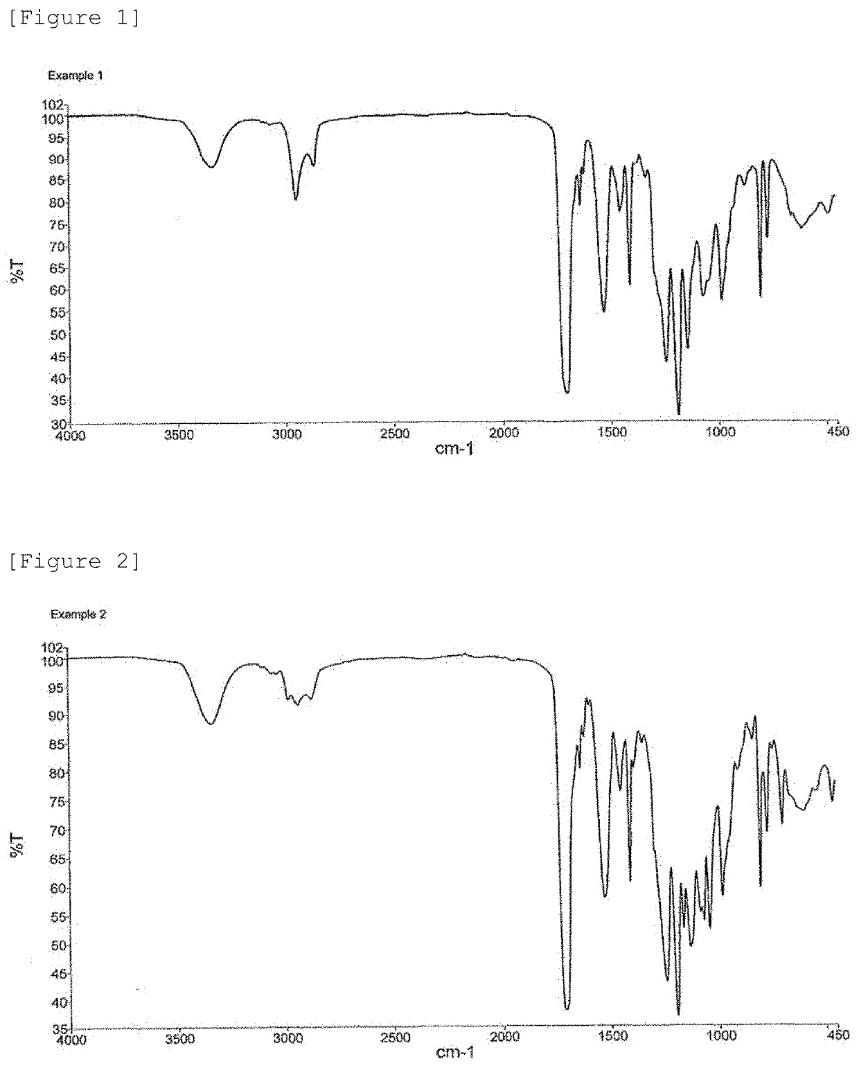 (METH)acrylate, monomer composition, dental material obtained from composition, and production method thereof