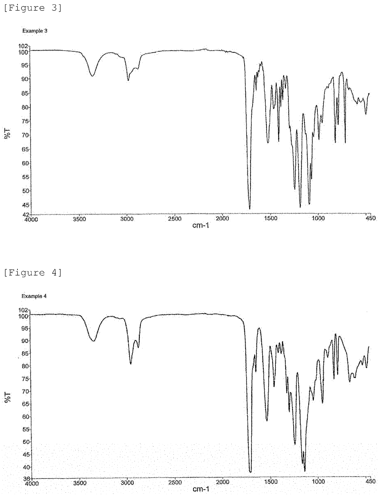 (METH)acrylate, monomer composition, dental material obtained from composition, and production method thereof