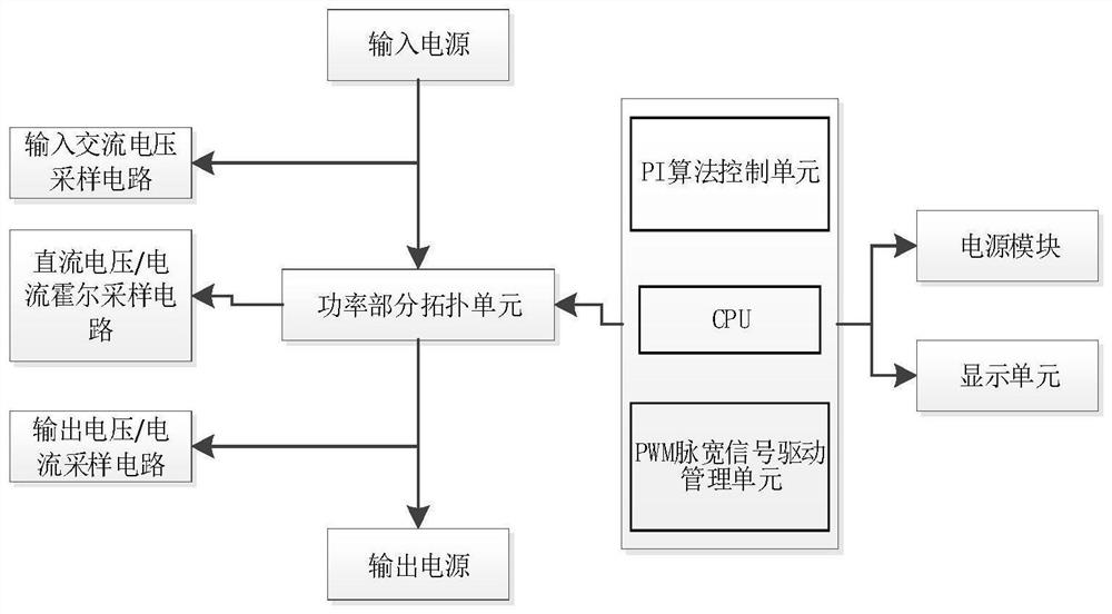 Low voltage ride through module and control method thereof