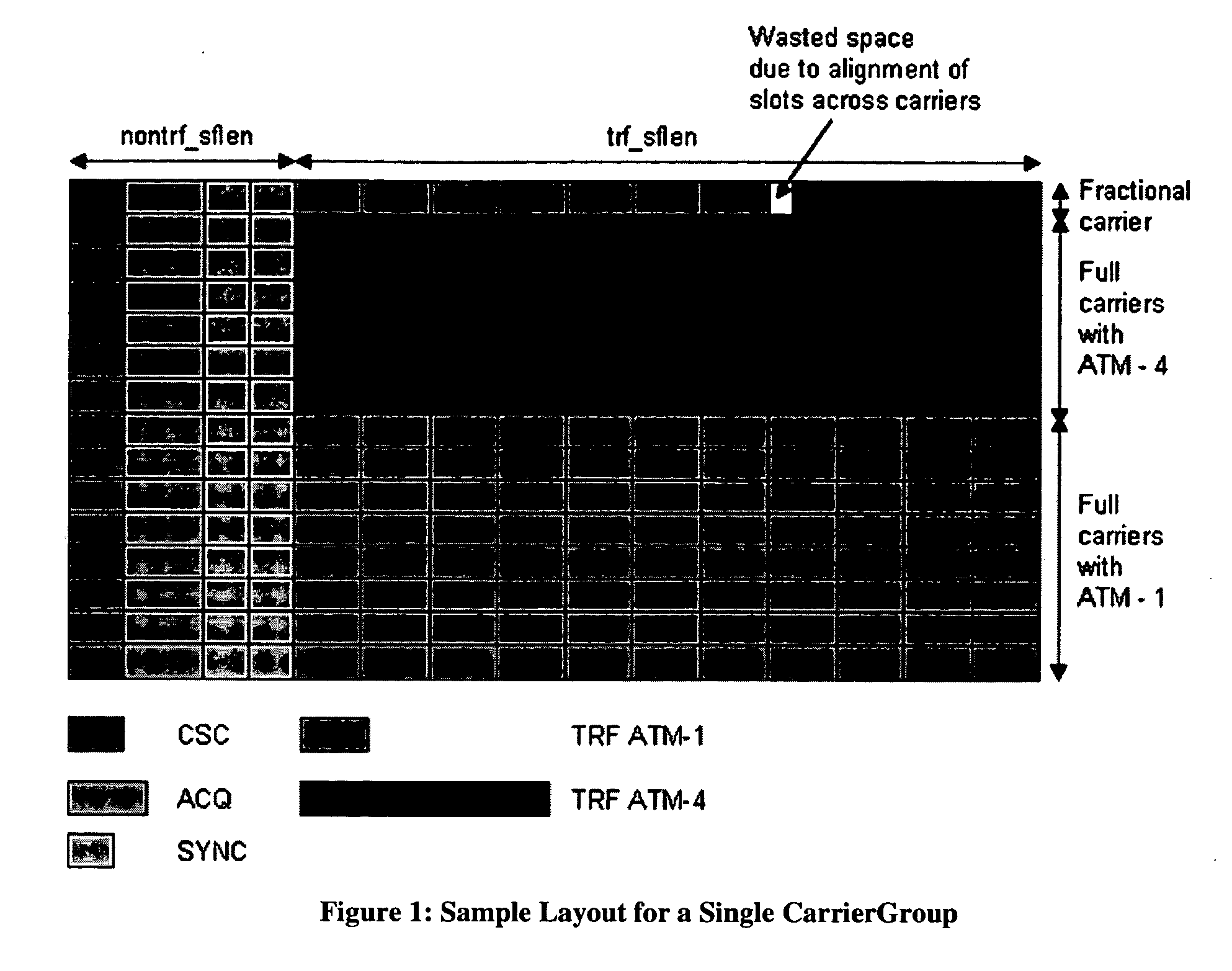 Superframe planning technique for DVB-RCS networks