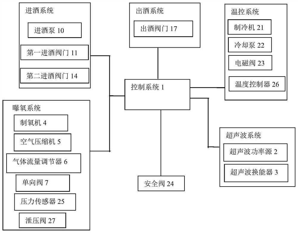 Baijiu curing equipment and curing method