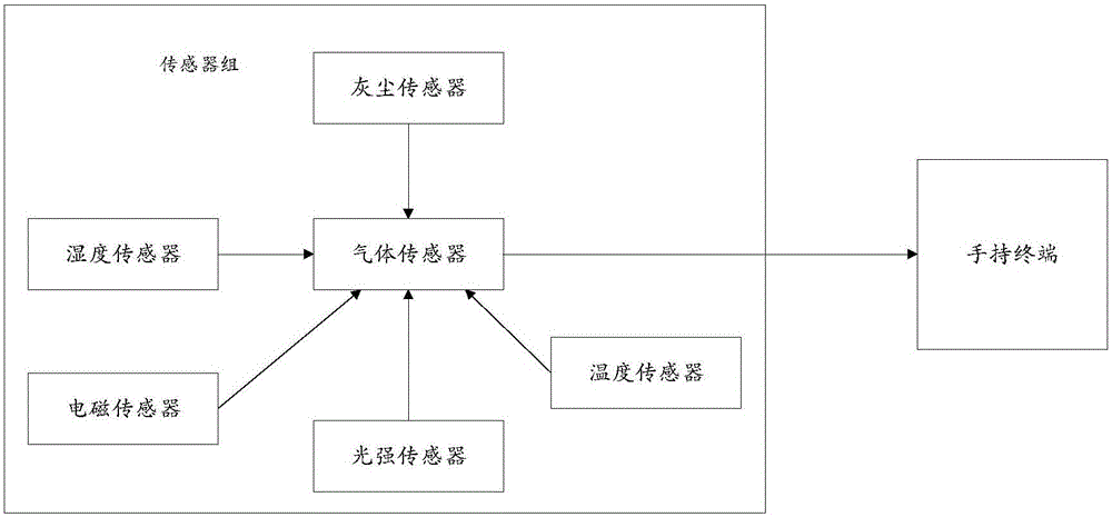 Domestic electric appliance control system and method based on handheld terminal