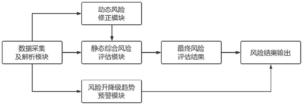 Risk assessment method and system for low, slow and small aircrafts in airport clearance protection area