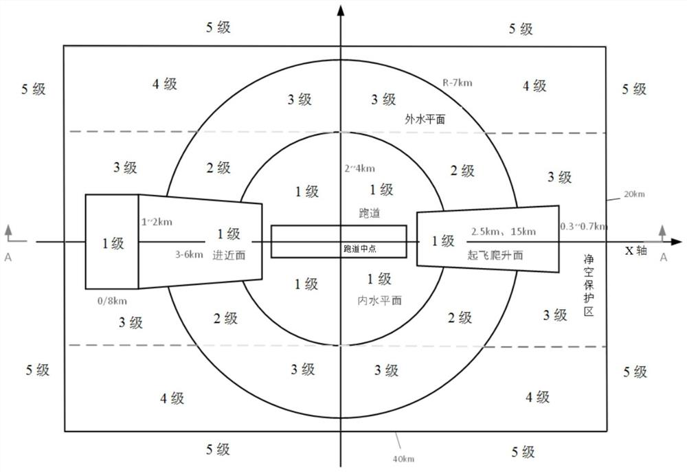 Risk assessment method and system for low, slow and small aircrafts in airport clearance protection area