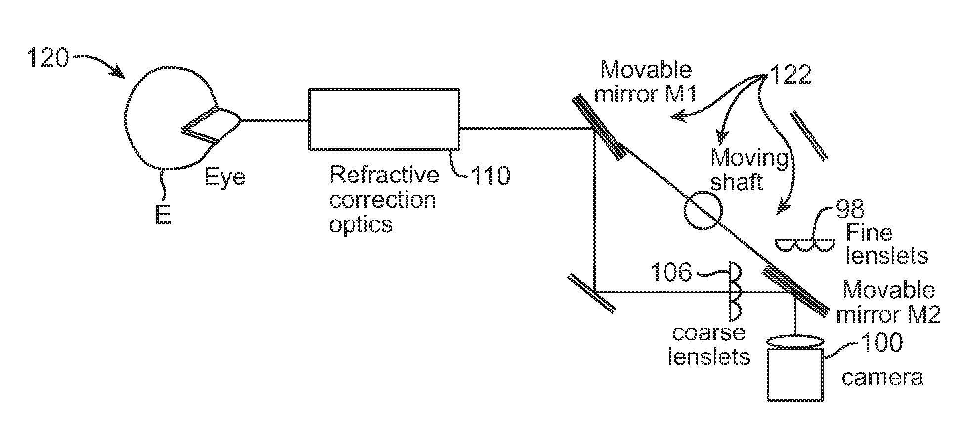 Shack-Hartmann based integrated autorefraction and wavefront measurements of the eye