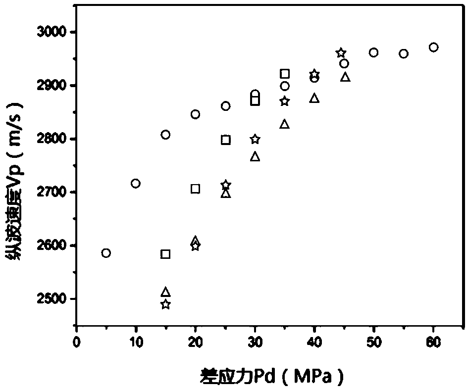 Seismic Prediction Method and Device for Formation Pressure of Sand Shale Reservoir