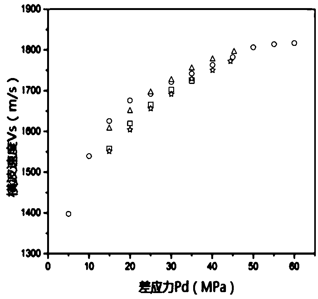 Seismic Prediction Method and Device for Formation Pressure of Sand Shale Reservoir