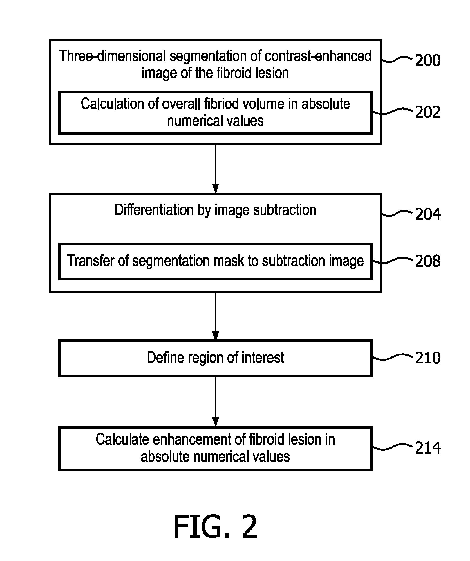 System and method for three-dimensional quantitative evaluaiton of uterine fibroids