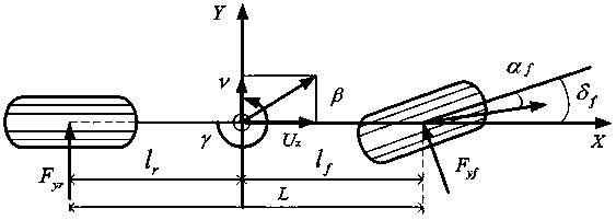 Automobile stability control method based on tire non-linear features