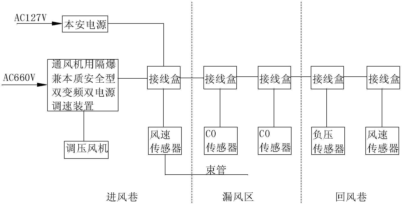 Fan frequency conversion control system and method for air pressure dynamic balance of mine stope