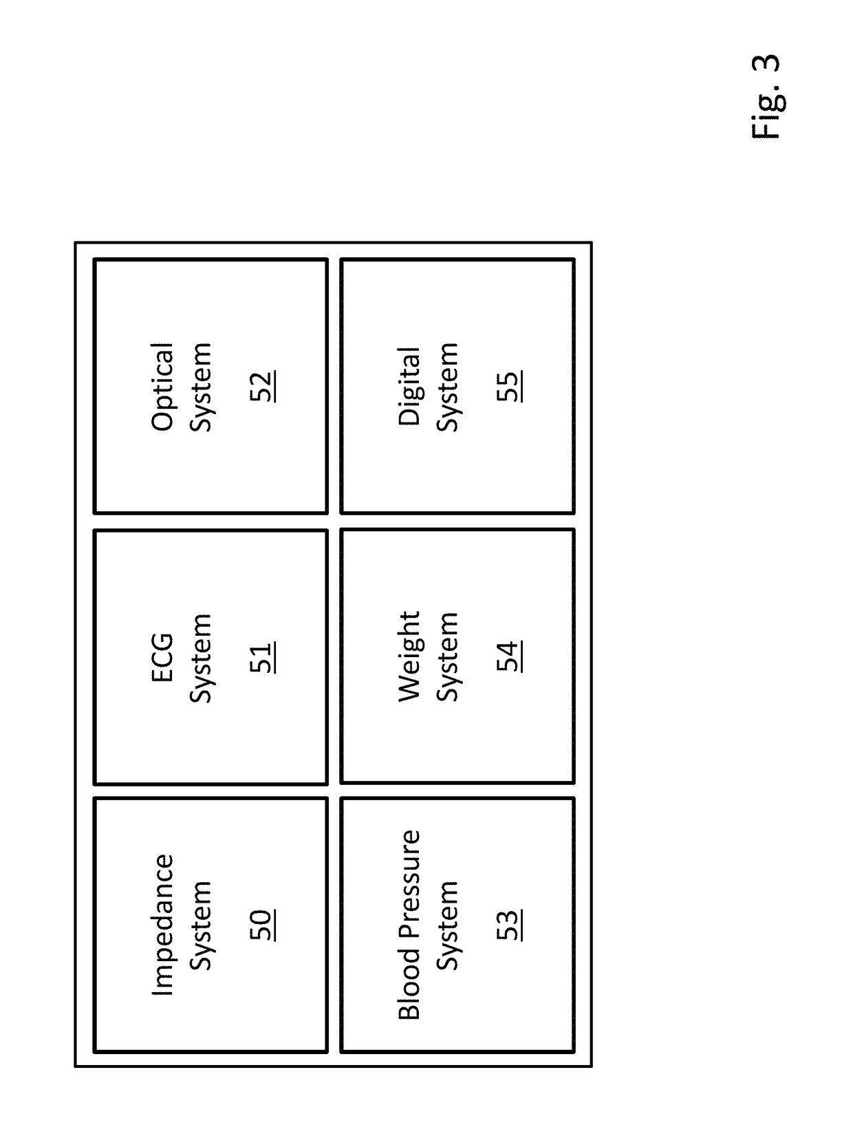 Floormat physiological sensor