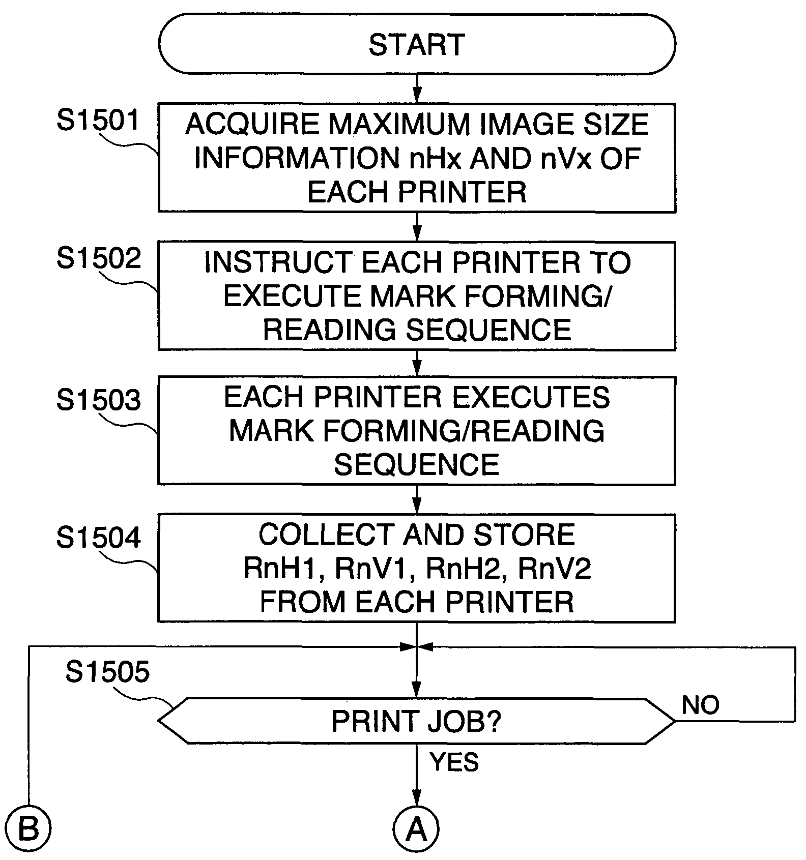 Image forming system, image distribution apparatus, and image forming method