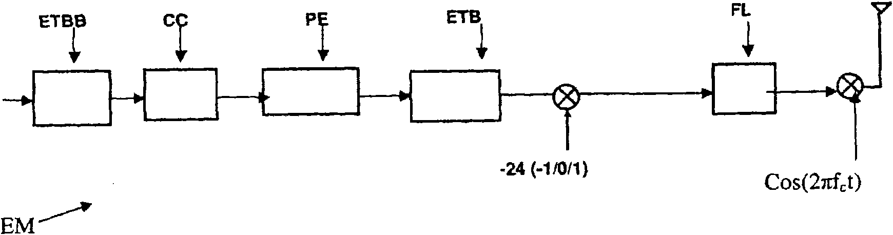 Dynamic time interleaving method and device therefor