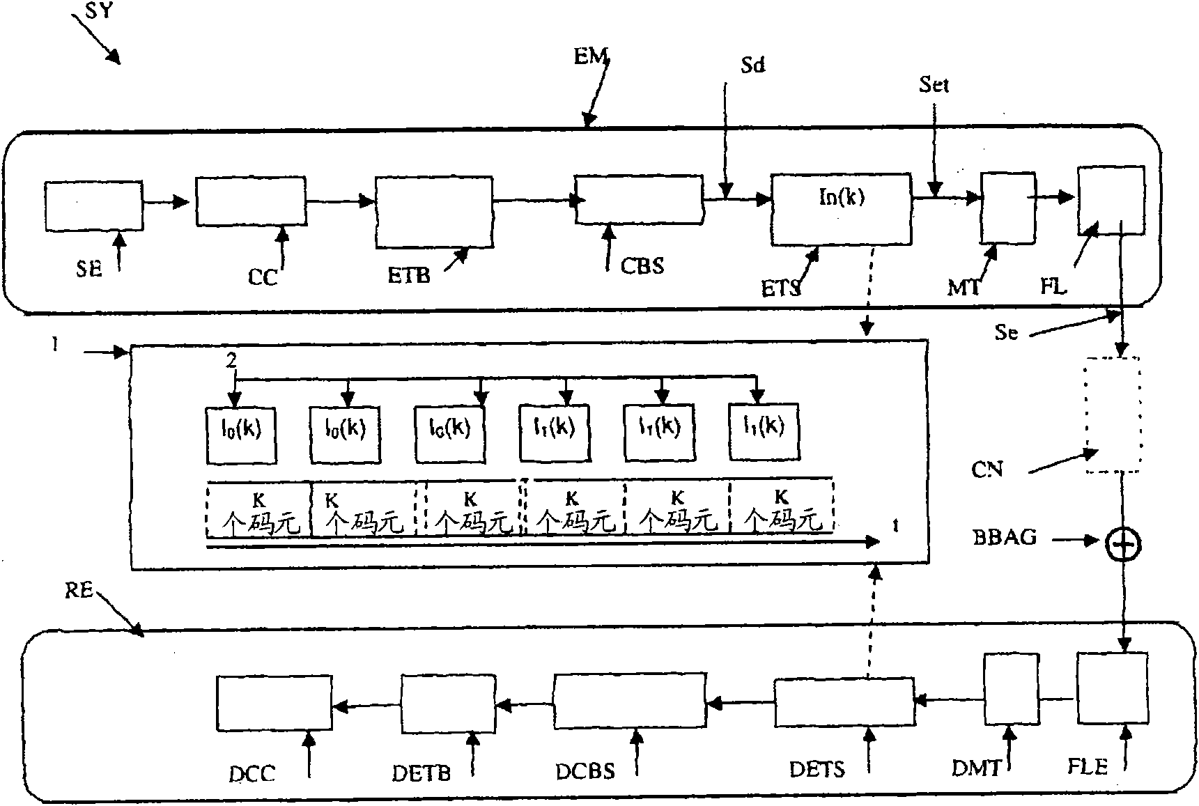 Dynamic time interleaving method and device therefor