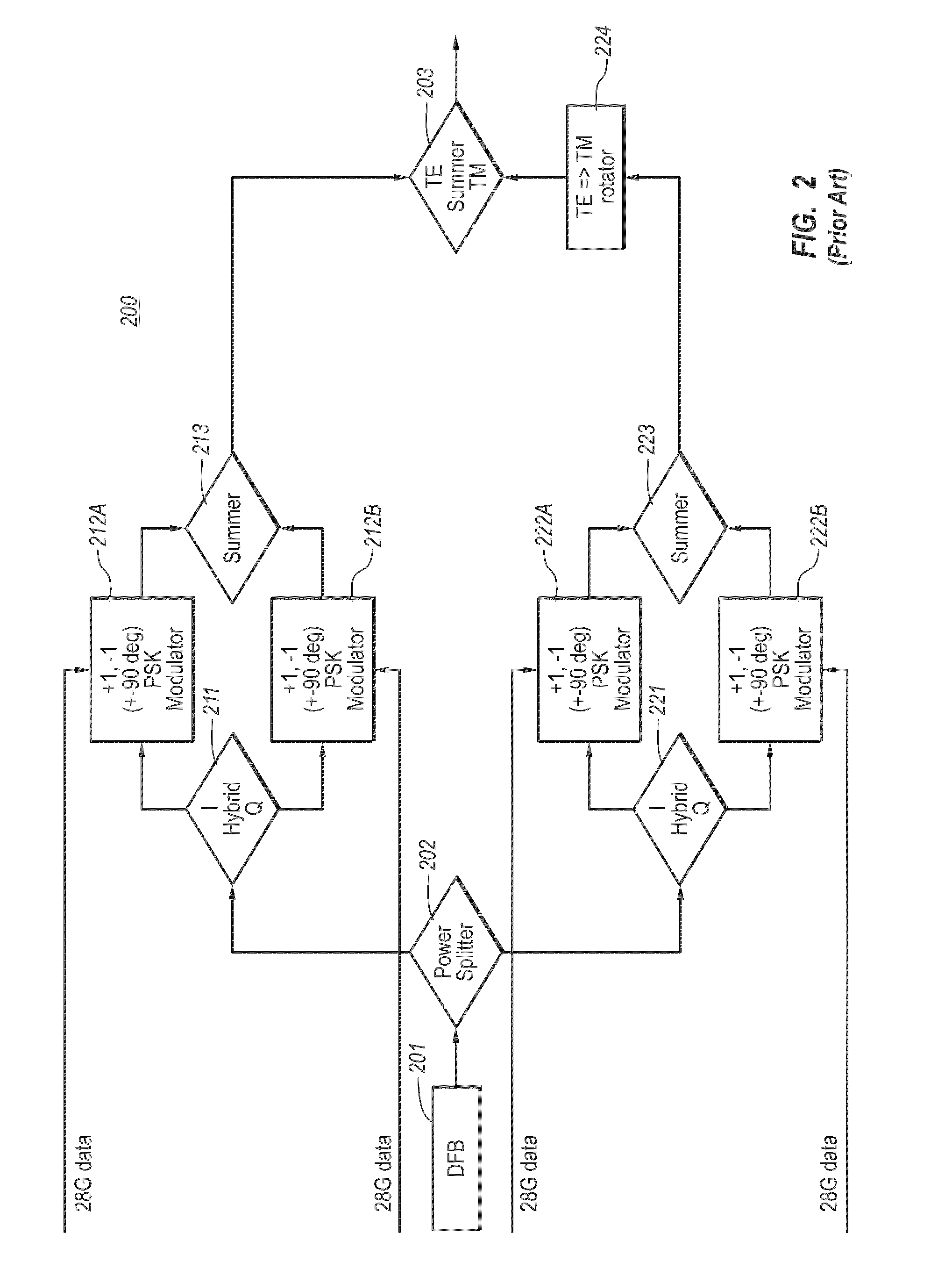 Phase shift keyed modulation of optical signal using chirp managed laser