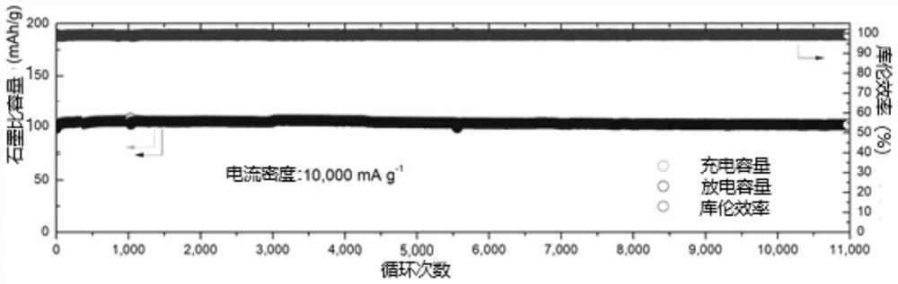 Metal graphite medium temperature energy storage battery and preparation method thereof