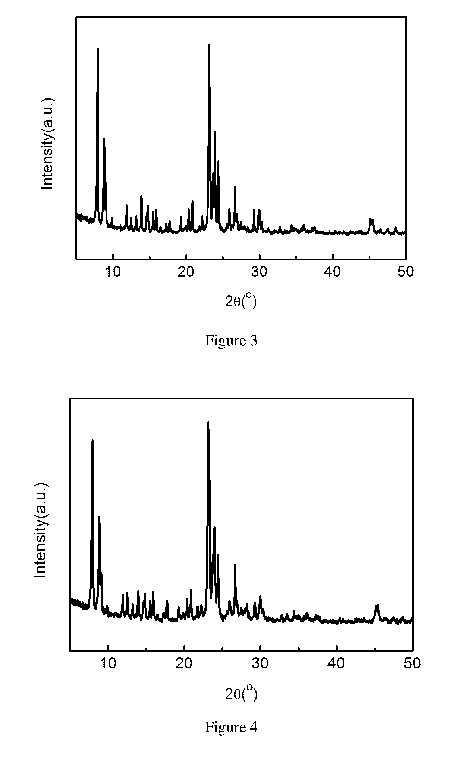 ZSM-5 type molecular sieve synthesis method