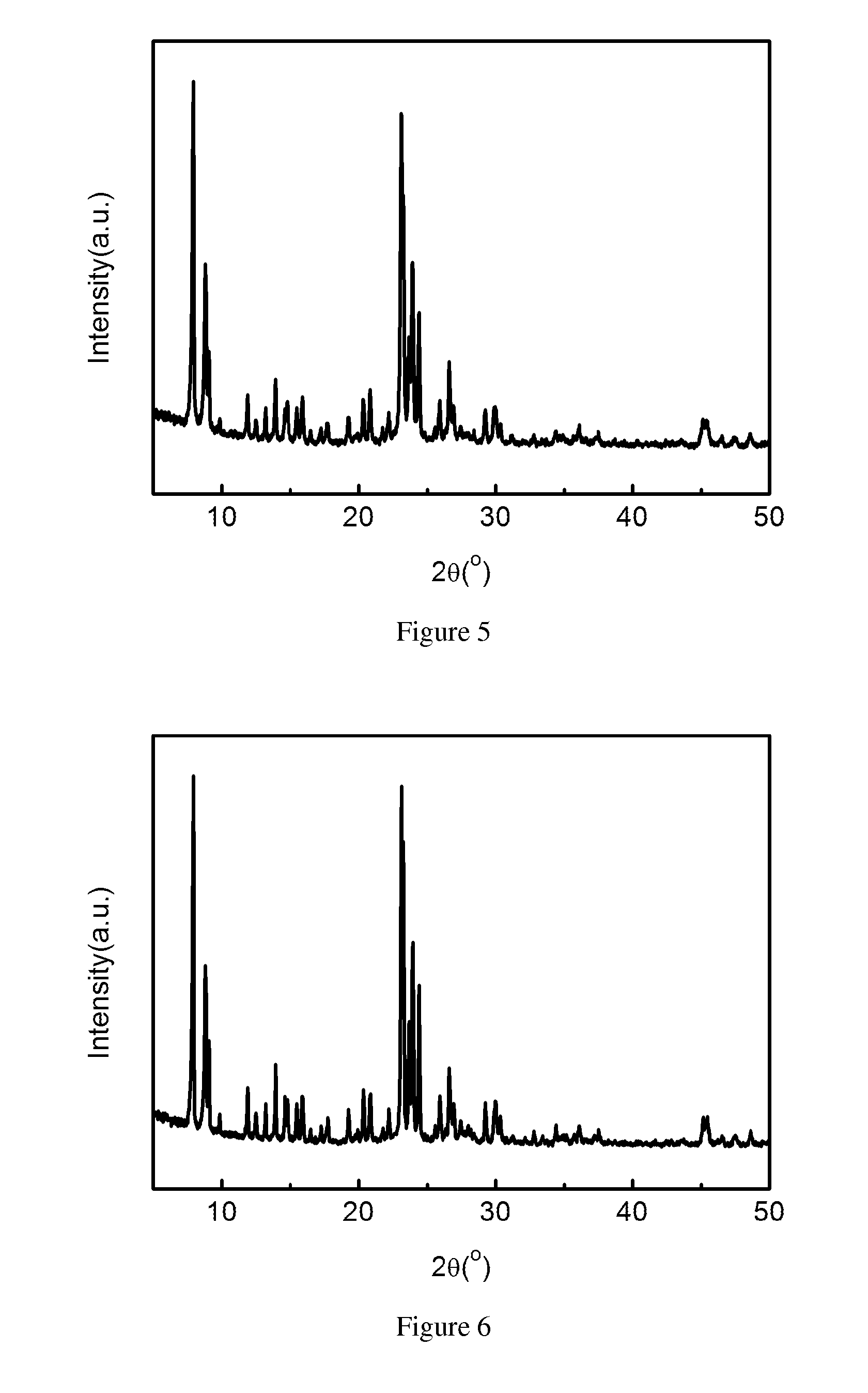 ZSM-5 type molecular sieve synthesis method