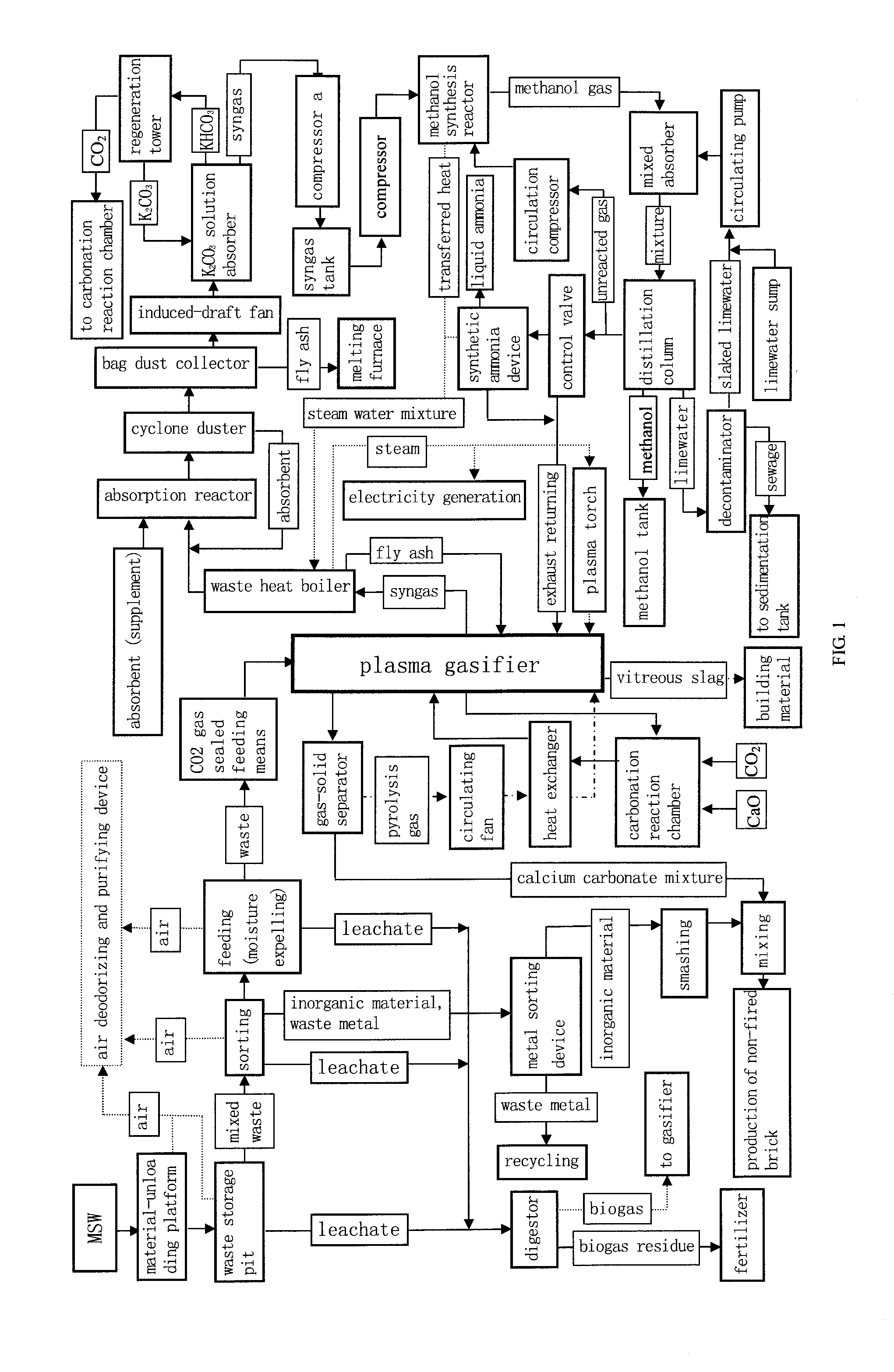 Method, system and equipment for gasification-liquefaction disposal of municipal solid waste