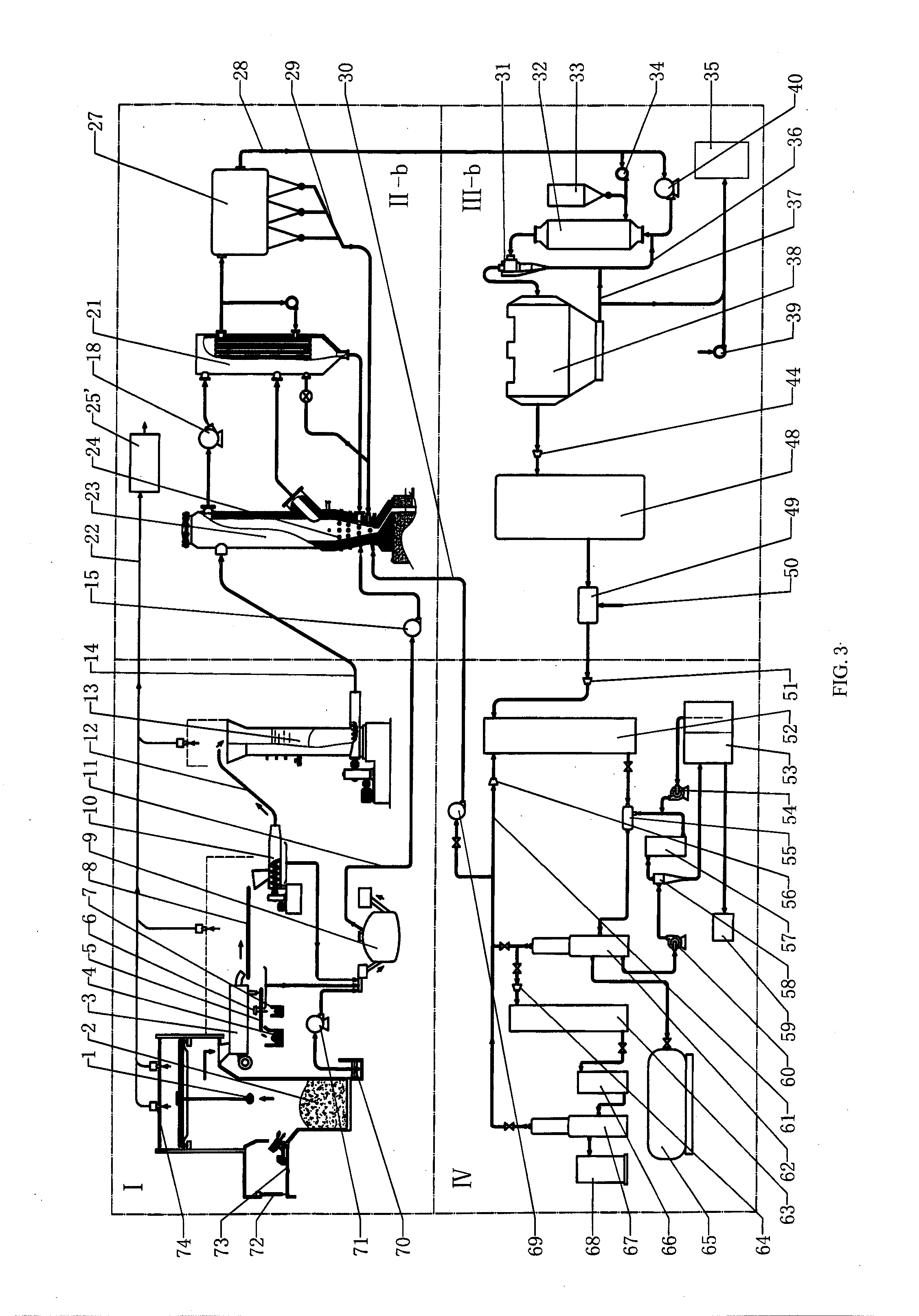 Method, system and equipment for gasification-liquefaction disposal of municipal solid waste