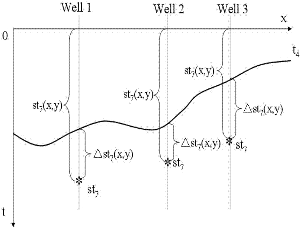 Practical internal substratum automatic interpretation method