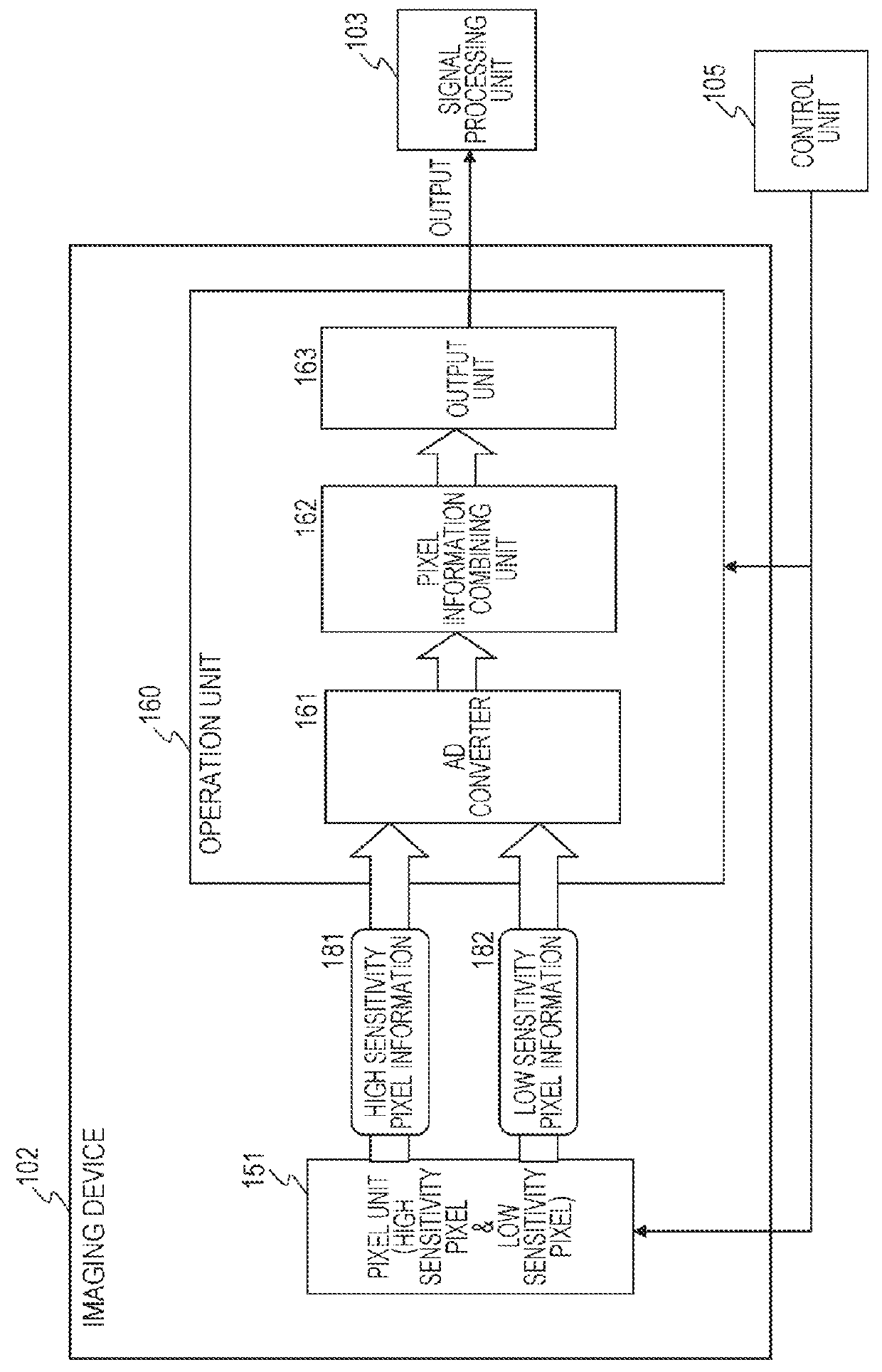 Image processing apparatus, imaging apparatus, image processing method, and program