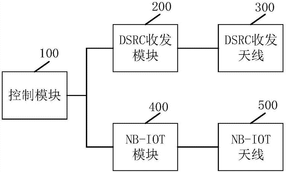 Intelligent wireless-network RSU (road side unit) device, mobile base station, monitoring system and control method