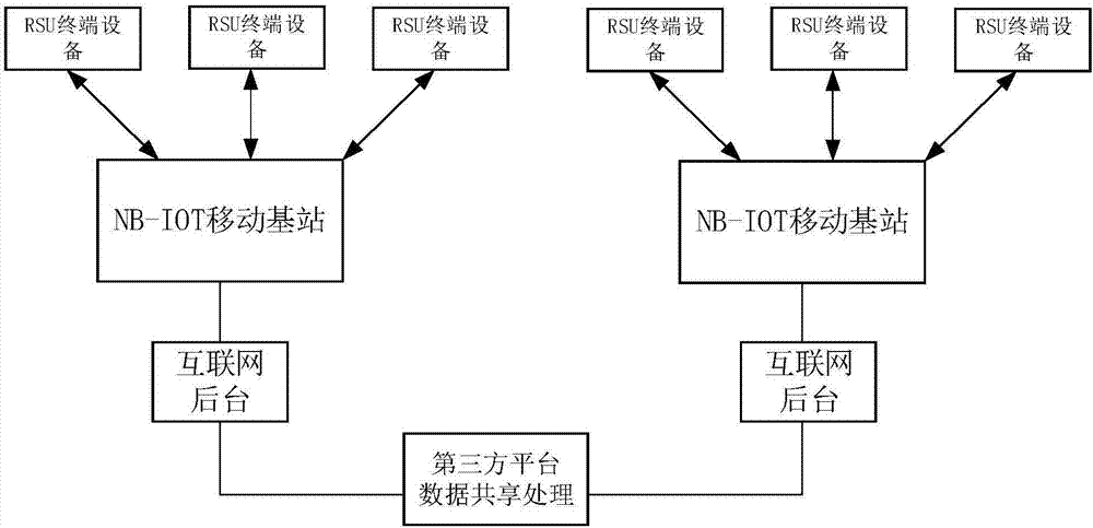 Intelligent wireless-network RSU (road side unit) device, mobile base station, monitoring system and control method