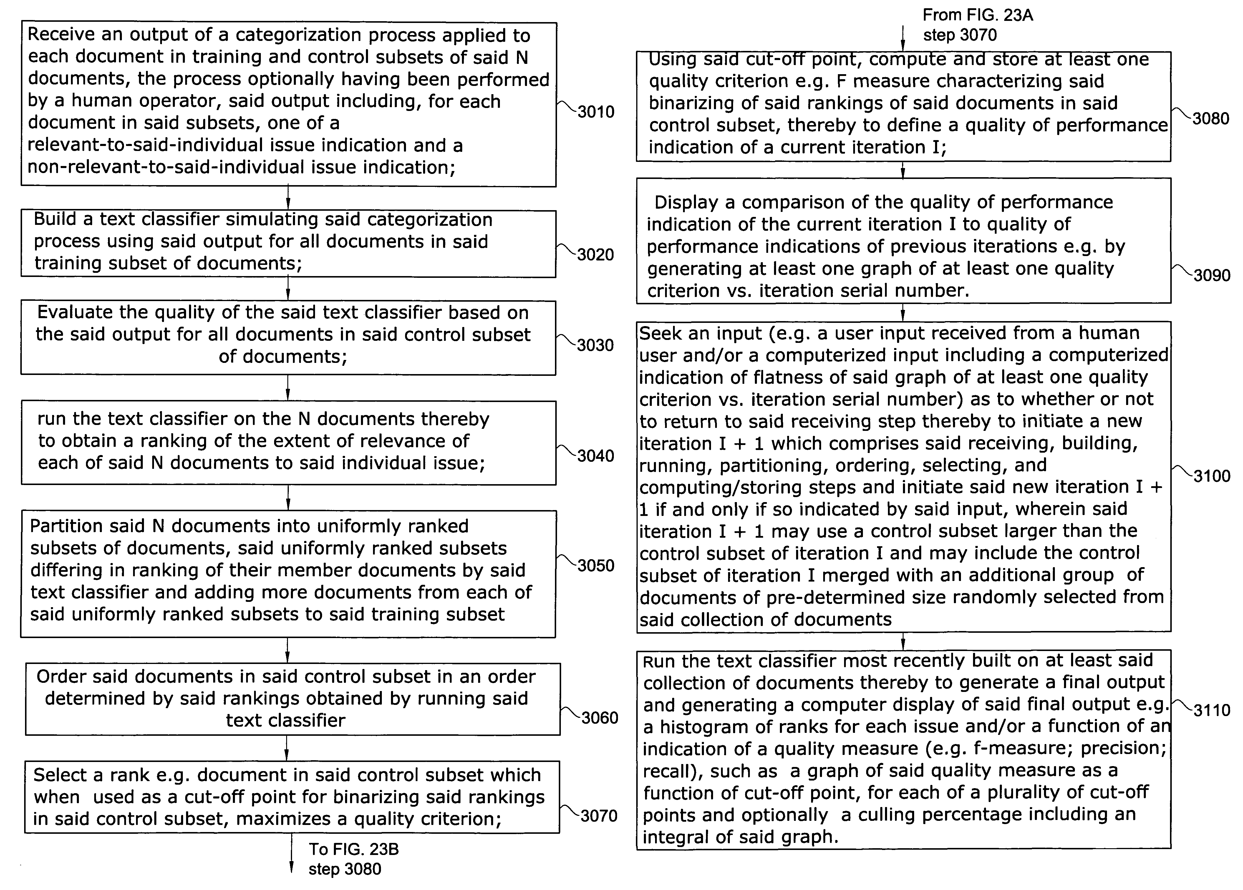 System for enhancing expert-based computerized analysis of a set of digital documents and methods useful in conjunction therewith